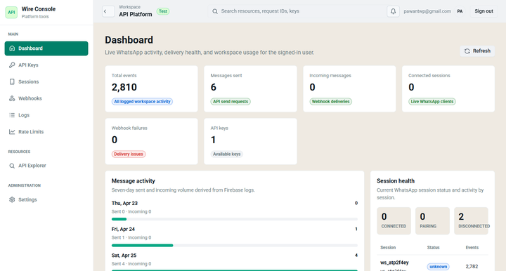 WireWeb dashboard panel preview
